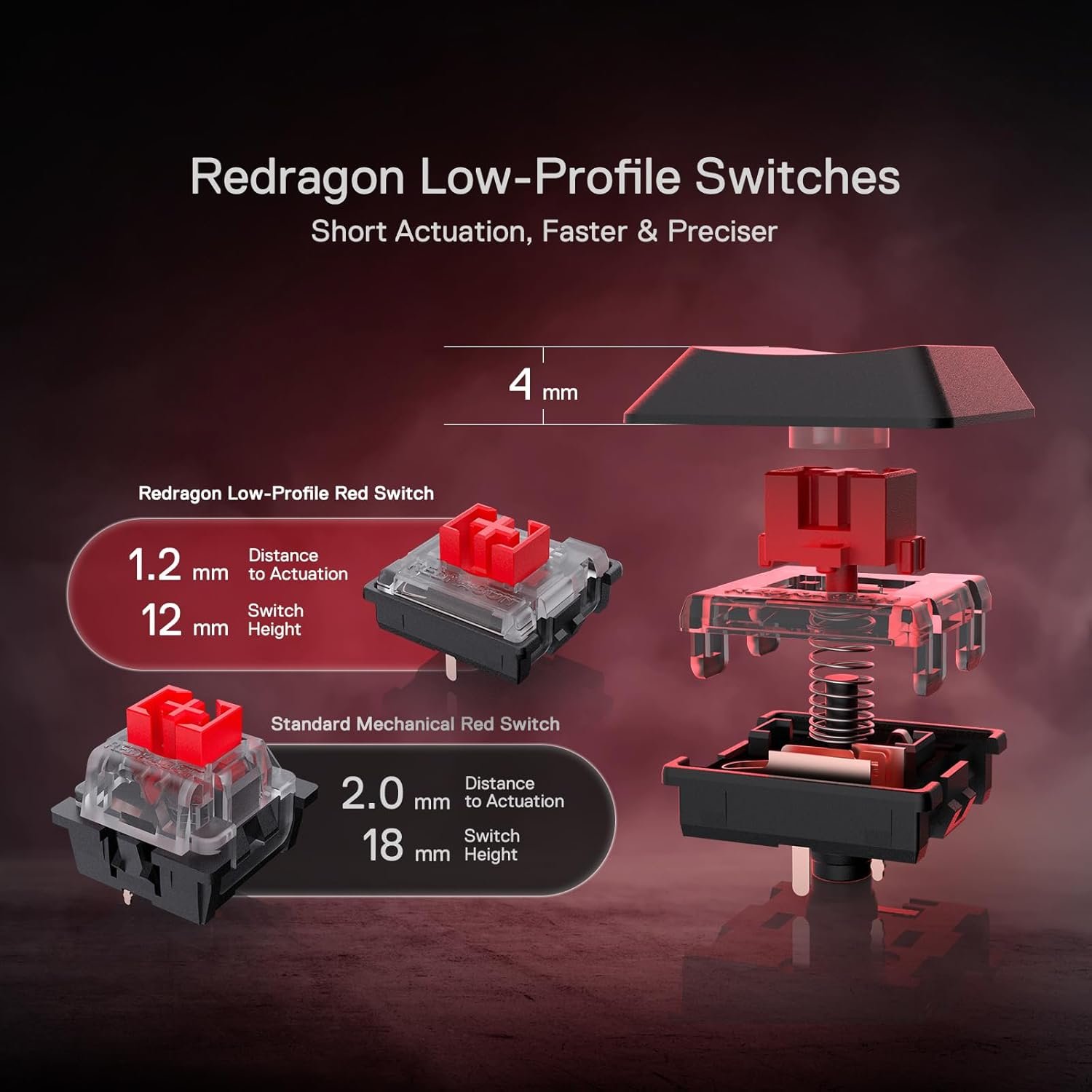 Redgon K618 PRO 3-Mode Wireless RGB Mechanical Keyboard - Image 6